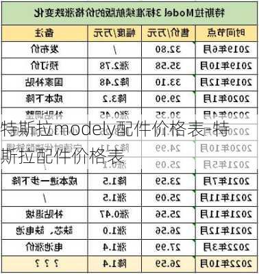 特斯拉modely配件价格表-特斯拉配件价格表