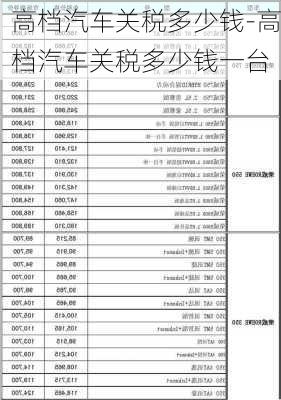 高档汽车关税多少钱-高档汽车关税多少钱一台