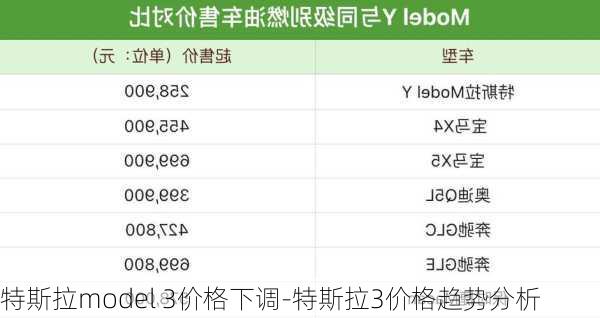 特斯拉model 3价格下调-特斯拉3价格趋势分析