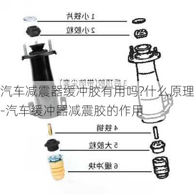 汽车减震器缓冲胶有用吗?什么原理-汽车缓冲器减震胶的作用