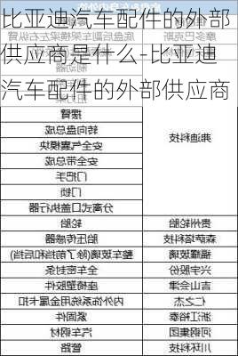 比亚迪汽车配件的外部供应商是什么-比亚迪汽车配件的外部供应商