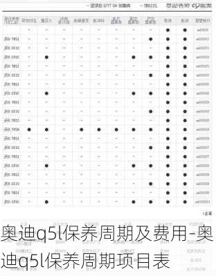 奥迪q5l保养周期及费用-奥迪q5l保养周期项目表