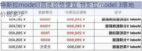 特斯拉model3落地价格便宜-特斯拉model 3落地价格多少