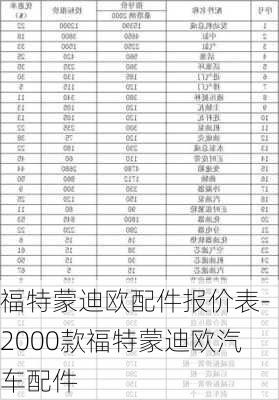 福特蒙迪欧配件报价表-2000款福特蒙迪欧汽车配件