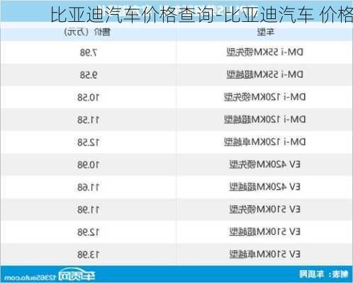 比亚迪汽车价格查询-比亚迪汽车 价格