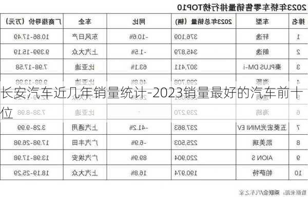 长安汽车近几年销量统计-2023销量最好的汽车前十位