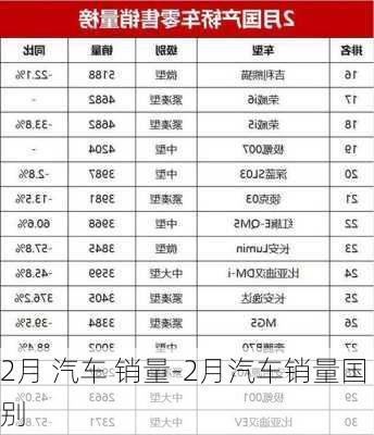 2月 汽车 销量-2月汽车销量国别