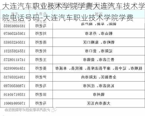 大连汽车职业技术学院学费大连汽车技术学院电话号码-大连汽车职业技术学院学费