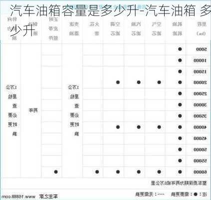 汽车油箱容量是多少升-汽车油箱 多少升