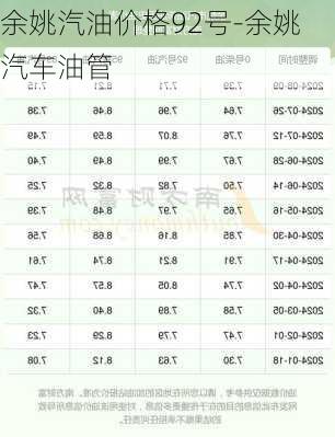 余姚汽油价格92号-余姚汽车油管