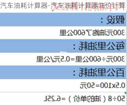 汽车油耗计算器-汽车油耗计算器油价计算