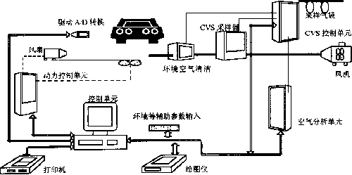 汽车尾气检测仪器-汽车尾气检测仪工作原理