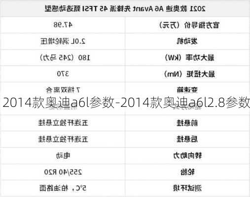 2014款奥迪a6l参数-2014款奥迪a6l2.8参数