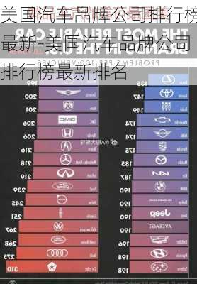 美国汽车品牌公司排行榜最新-美国汽车品牌公司排行榜最新排名