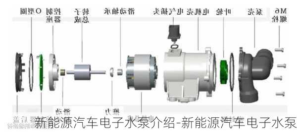 新能源汽车电子水泵介绍-新能源汽车电子水泵