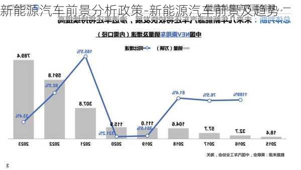 新能源汽车前景分析政策-新能源汽车前景及趋势