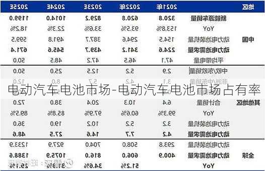 电动汽车电池市场-电动汽车电池市场占有率