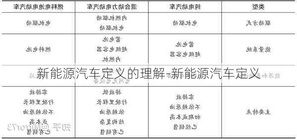 新能源汽车定义的理解-新能源汽车定义