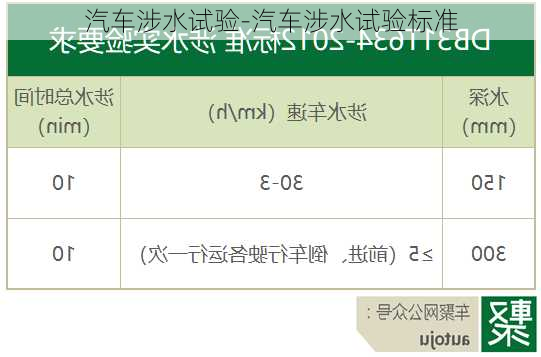 汽车涉水试验-汽车涉水试验标准