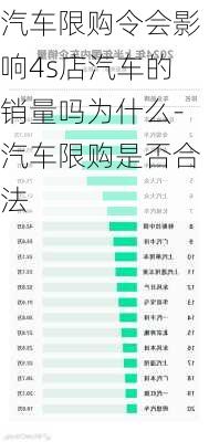 汽车限购令会影响4s店汽车的销量吗为什么-汽车限购是否合法