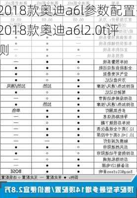 2018款奥迪a6l参数配置-2018款奥迪a6l2.0t评测