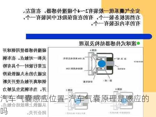 汽车气囊感应位置-汽车气囊原理是感应的吗