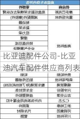 比亚迪配件公司-比亚迪汽车配件供应商列表