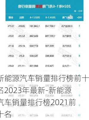 新能源汽车销量排行榜前十名2023年最新-新能源汽车销量排行榜2021前十名