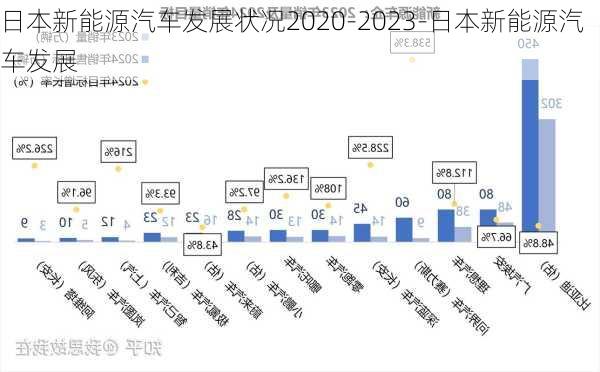 日本新能源汽车发展状况2020-2023-日本新能源汽车发展