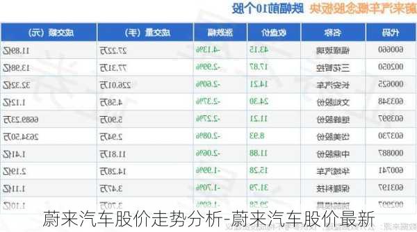 蔚来汽车股价走势分析-蔚来汽车股价最新