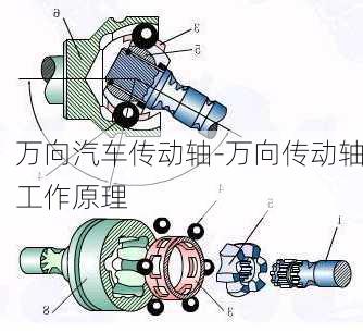 万向汽车传动轴-万向传动轴工作原理