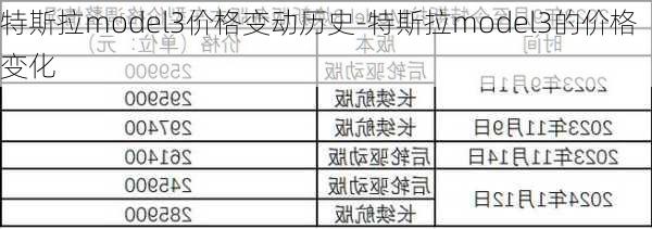 特斯拉model3价格变动历史-特斯拉model3的价格变化