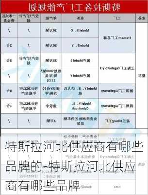 特斯拉河北供应商有哪些品牌的-特斯拉河北供应商有哪些品牌