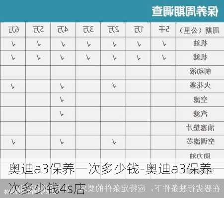 奥迪a3保养一次多少钱-奥迪a3保养一次多少钱4s店