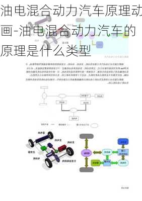 油电混合动力汽车原理动画-油电混合动力汽车的原理是什么类型