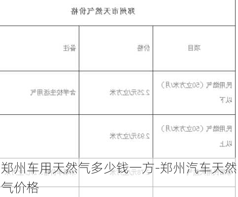 郑州车用天然气多少钱一方-郑州汽车天然气价格