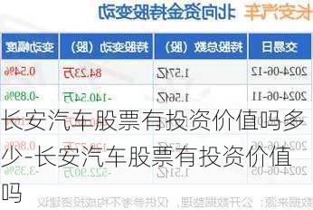 长安汽车股票有投资价值吗多少-长安汽车股票有投资价值吗