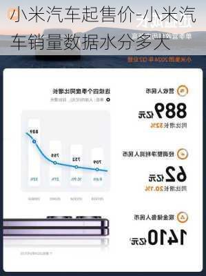 小米汽车起售价-小米汽车销量数据水分多大