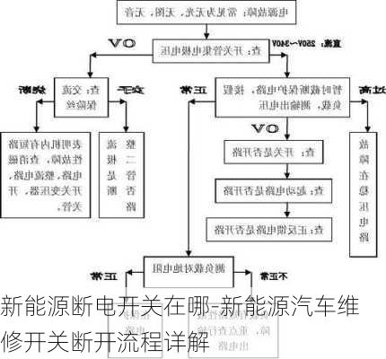 新能源断电开关在哪-新能源汽车维修开关断开流程详解