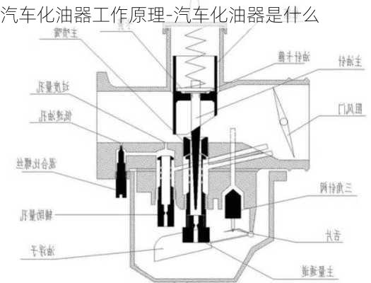 汽车化油器工作原理-汽车化油器是什么