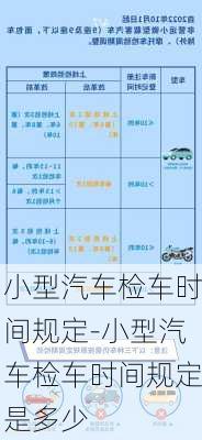 小型汽车检车时间规定-小型汽车检车时间规定是多少