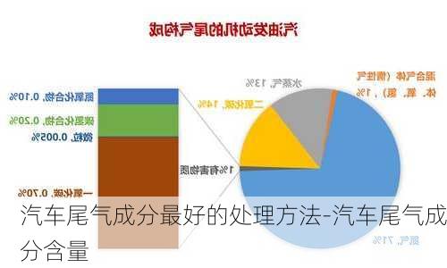 汽车尾气成分最好的处理方法-汽车尾气成分含量