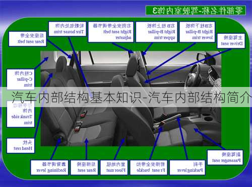 汽车内部结构基本知识-汽车内部结构简介