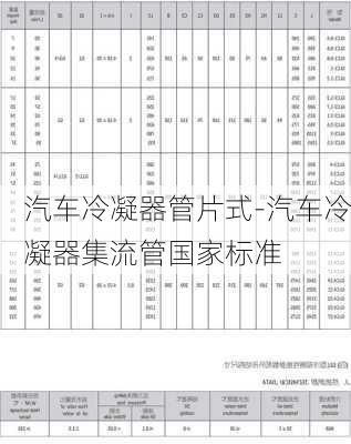 汽车冷凝器管片式-汽车冷凝器集流管国家标准