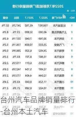 台州汽车品牌销量排行-台州本土汽车
