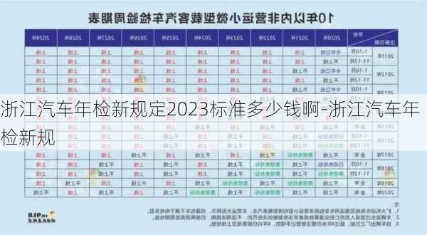 浙江汽车年检新规定2023标准多少钱啊-浙江汽车年检新规