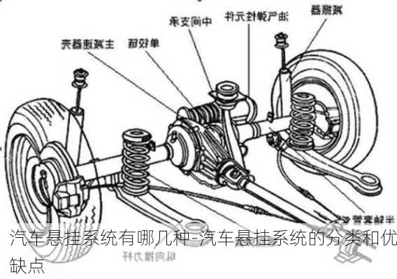 汽车悬挂系统有哪几种-汽车悬挂系统的分类和优缺点