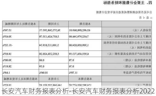 长安汽车财务报表分析-长安汽车财务报表分析2022