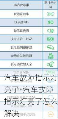 汽车故障指示灯亮了-汽车故障指示灯亮了怎么解决