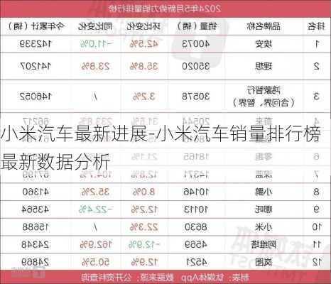 小米汽车最新进展-小米汽车销量排行榜最新数据分析